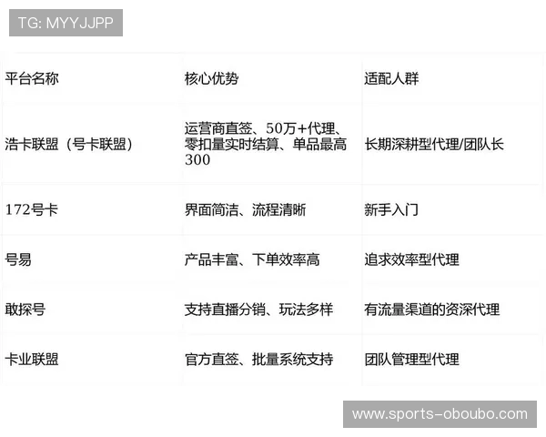 欧博正网一比一代理平台优势全面分析提升代理收益的核心竞争力揭秘
